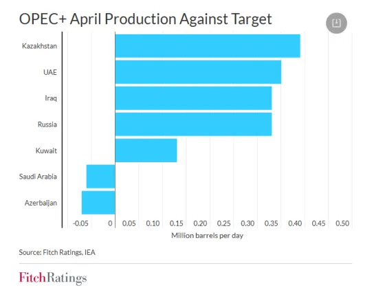 opec