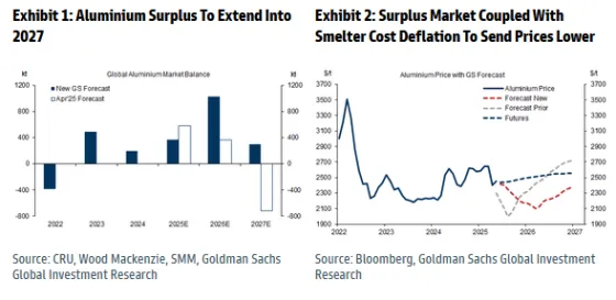 gld1