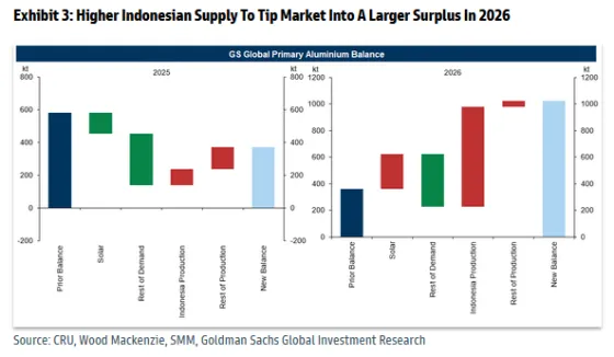 gld2