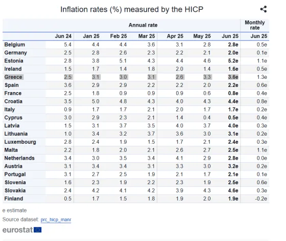 eurostat