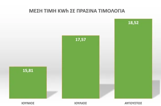 timologia