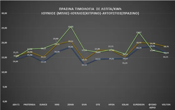 timologia 3