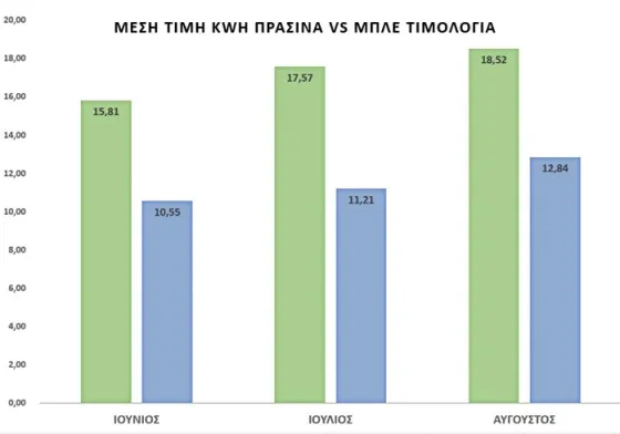 timologia 4