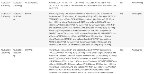 διακοπές ρεύματος