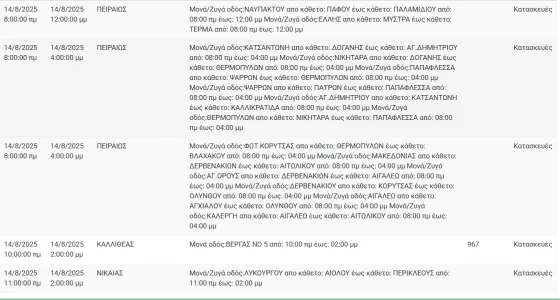 διακοπές ρεύματος