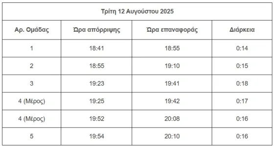 Κύπρος