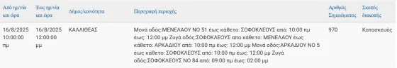 διακοπές ρεύματος