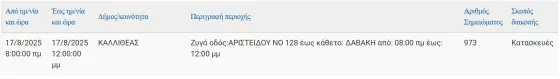 διακοπές ρεύματος