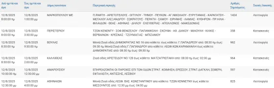 διακοπές ρεύματος