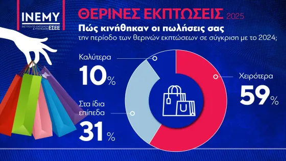 Infographic
