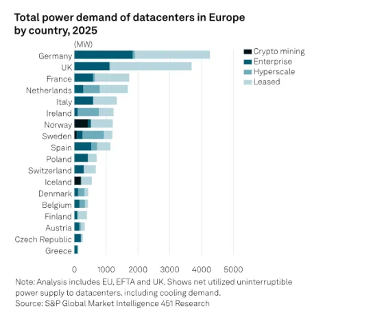 data center