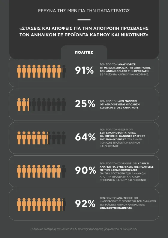 INFOGRAPHIC_Έρευνα