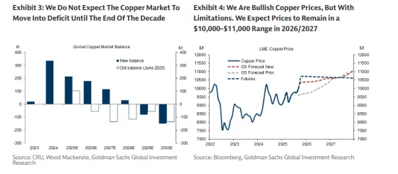gld2