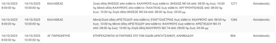διακοπές