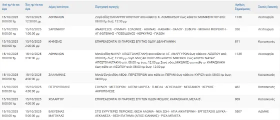 διακοπές