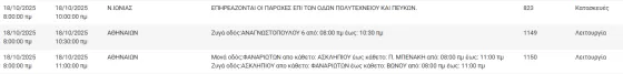 διακοπές