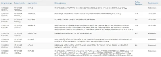 διακοπές ρεύματος