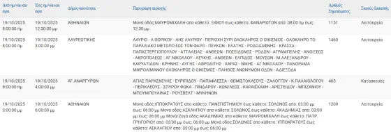 διακοπές