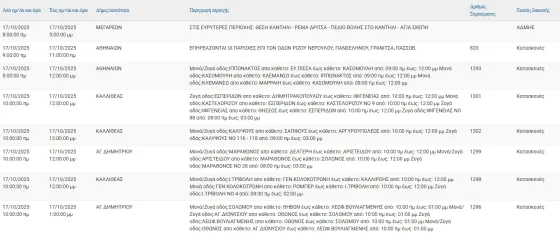 διακοπές ρεύματος