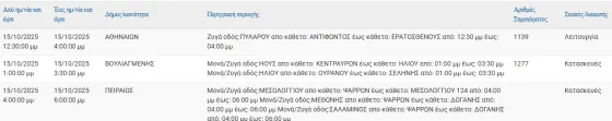 διακοπές