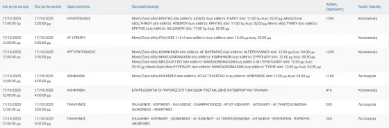 διακοπές ρεύματος