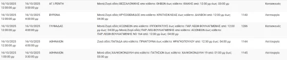 διακοπές