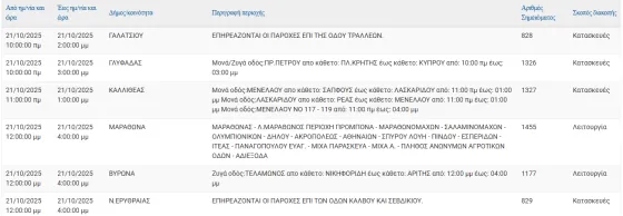διακοπές