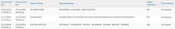 διακοπές
