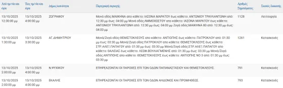 διακοπές