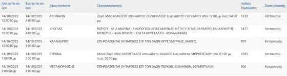 διακοπές