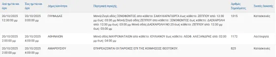 διακοπές