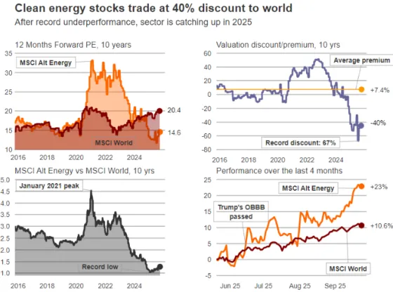 stocks