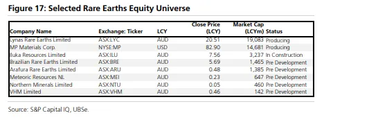 ubs