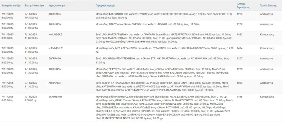 διακοπές ρεύματος