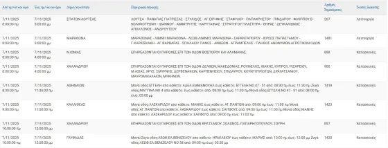 διακοπές ρεύματος