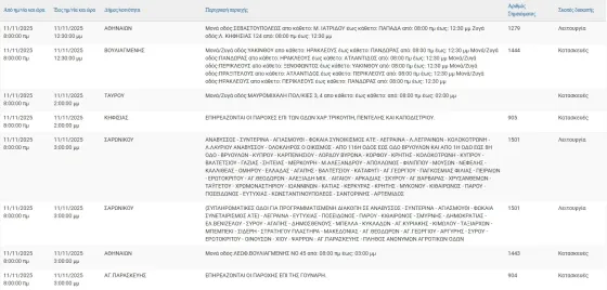 διακοπές ρεύματος