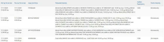 διακοπές ρεύματος