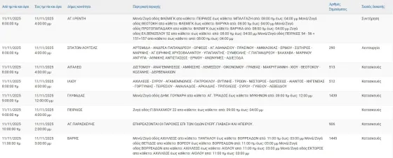 διακοπές ρεύματος