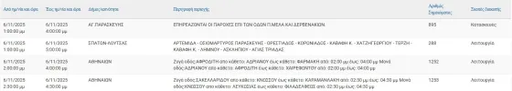 διακοπές