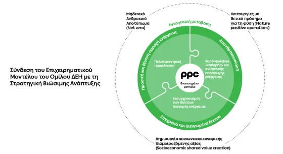 ΔΕΗ - Έκθεση Βιώσιμης Ανάπτυξης (1).jpg