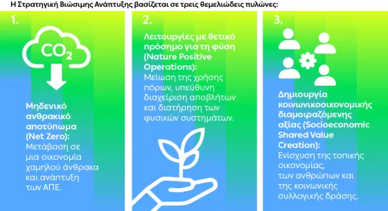 ΔΕΗ - Έκθεση Βιώσιμης Ανάπτυξης (2).jpg