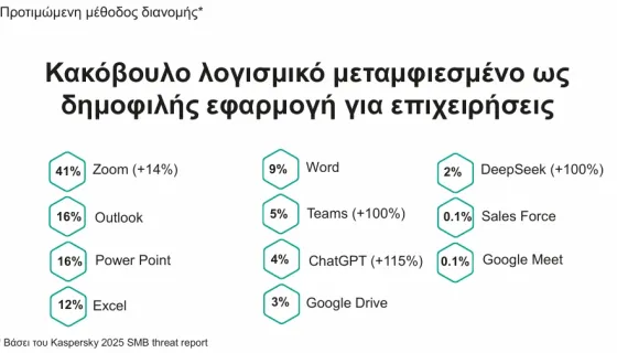 Kaspersky IV, μέθοδοι