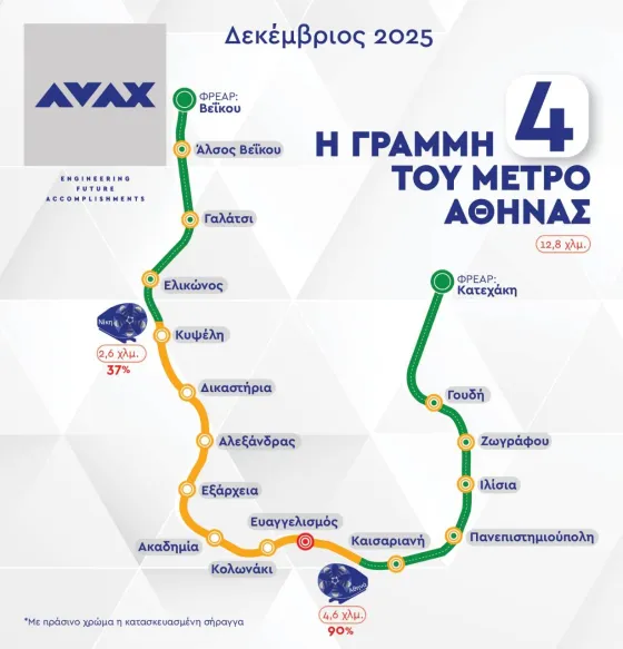 avax grammi 4 metro.