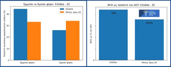 ΠΙΝΑΚΑΣ ΔΤ ΕΒΕΠ,