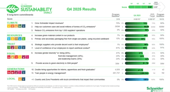 Sustainability Disclosure Dashboard