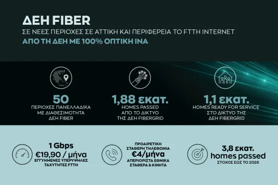ΔΕΗ FIBER