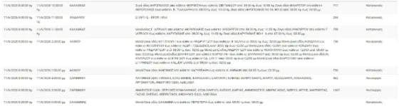 διακοπές ρεύματος
