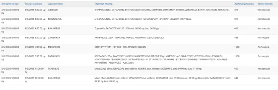 διακοπές ρεύματος