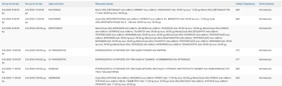 διακοπές ρεύματος