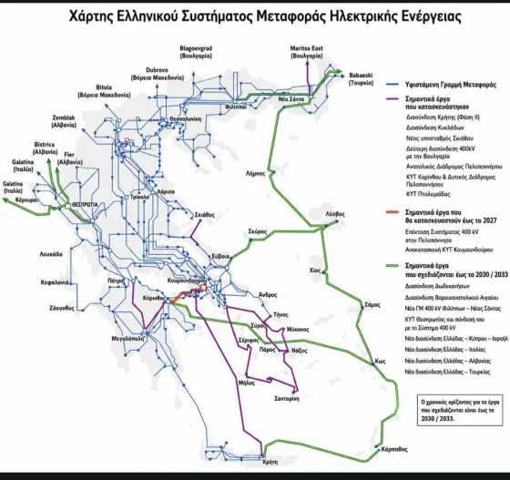 ilektriki energeia